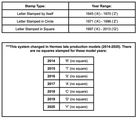 hermes id nr|Hermes bag serial number lookup.